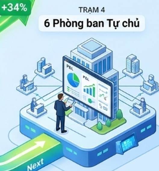 Trạm 4: 6 Phòng ban Tự chủ