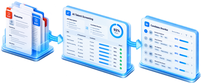 Bóc tách Hồ sơ CV & Chấm điểm Phù hợp JD