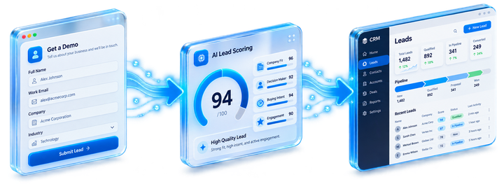 Chấm điểm Lead & Phân bổ Tự động
