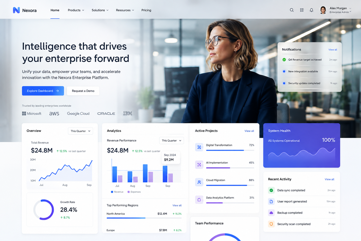 Future Horizon Web Solution Mockup