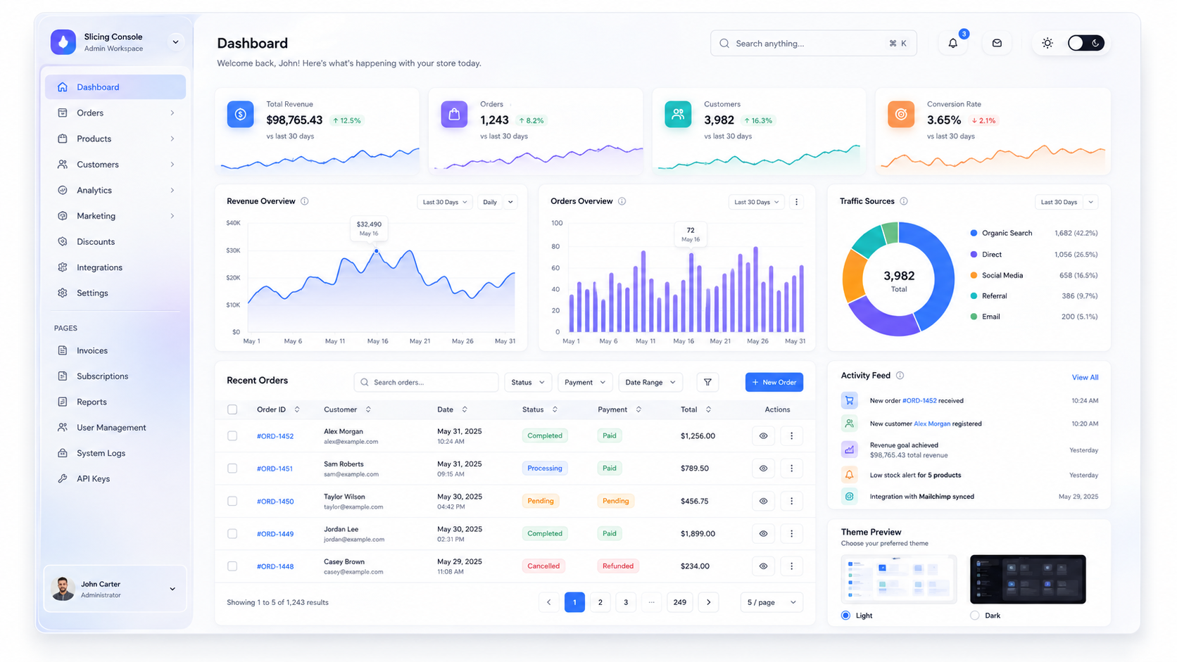 Cắt Giao Diện Bảng Điều Khiển Quản Trị (Admin Dashboard)