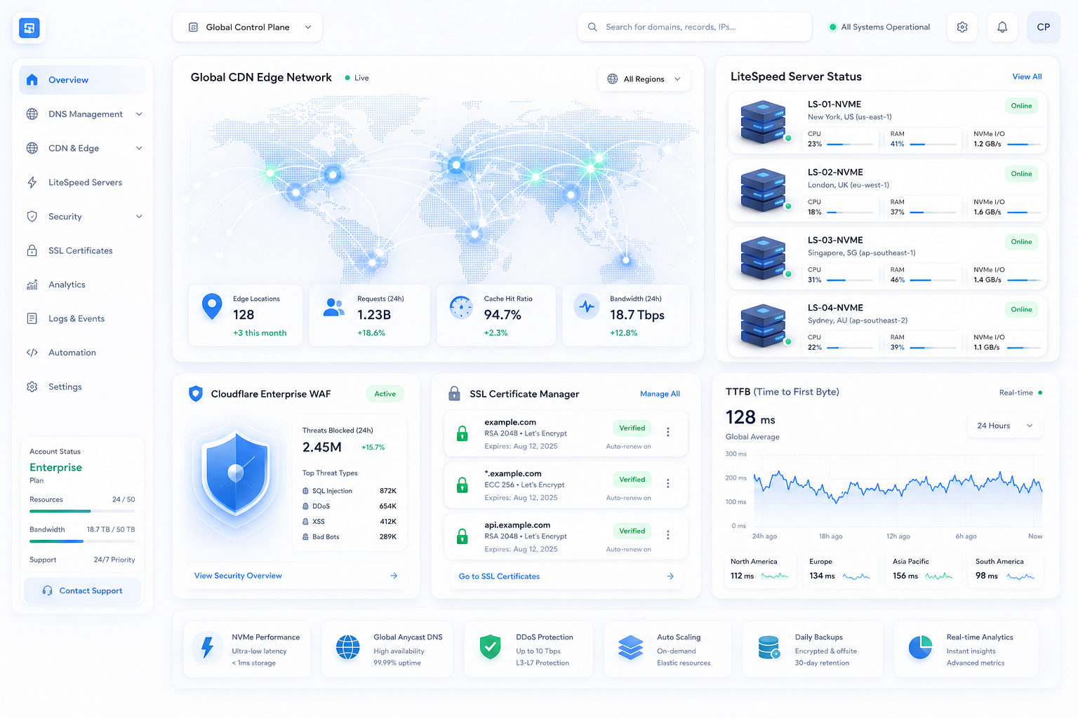 Future Horizon Cloud Hosting Control Plane & DNS Mockup