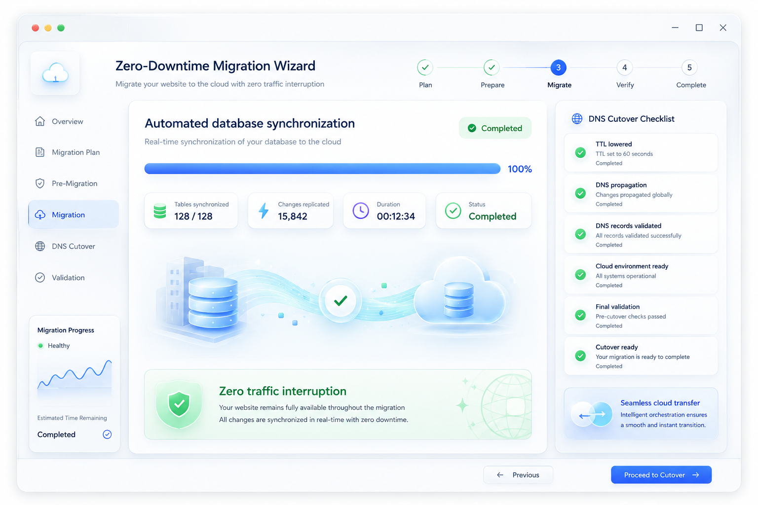 Chuyển Đổi Website Miễn Phí (Free Migration)