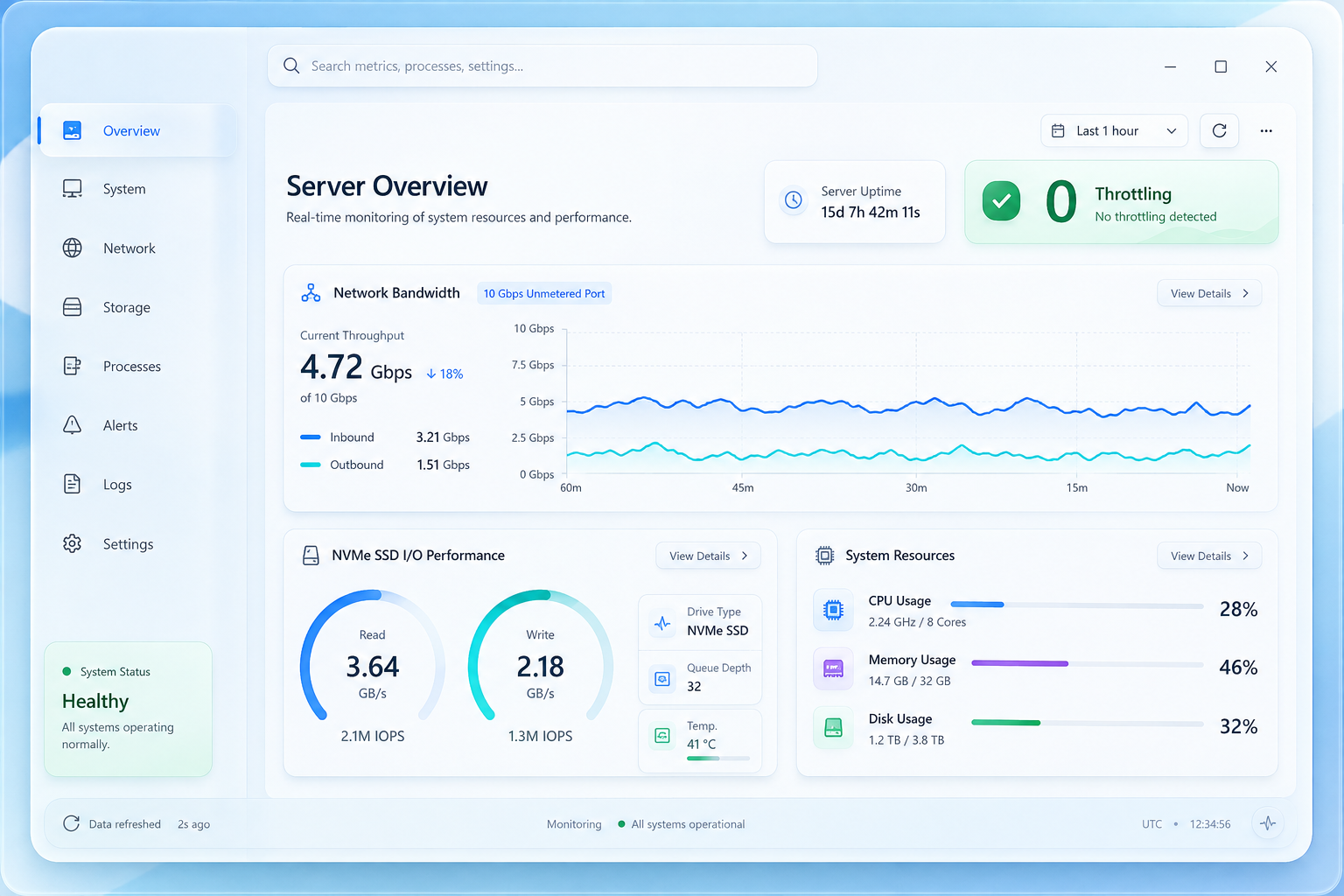 Băng Thông Không Giới Hạn (Unlimited Bandwidth)