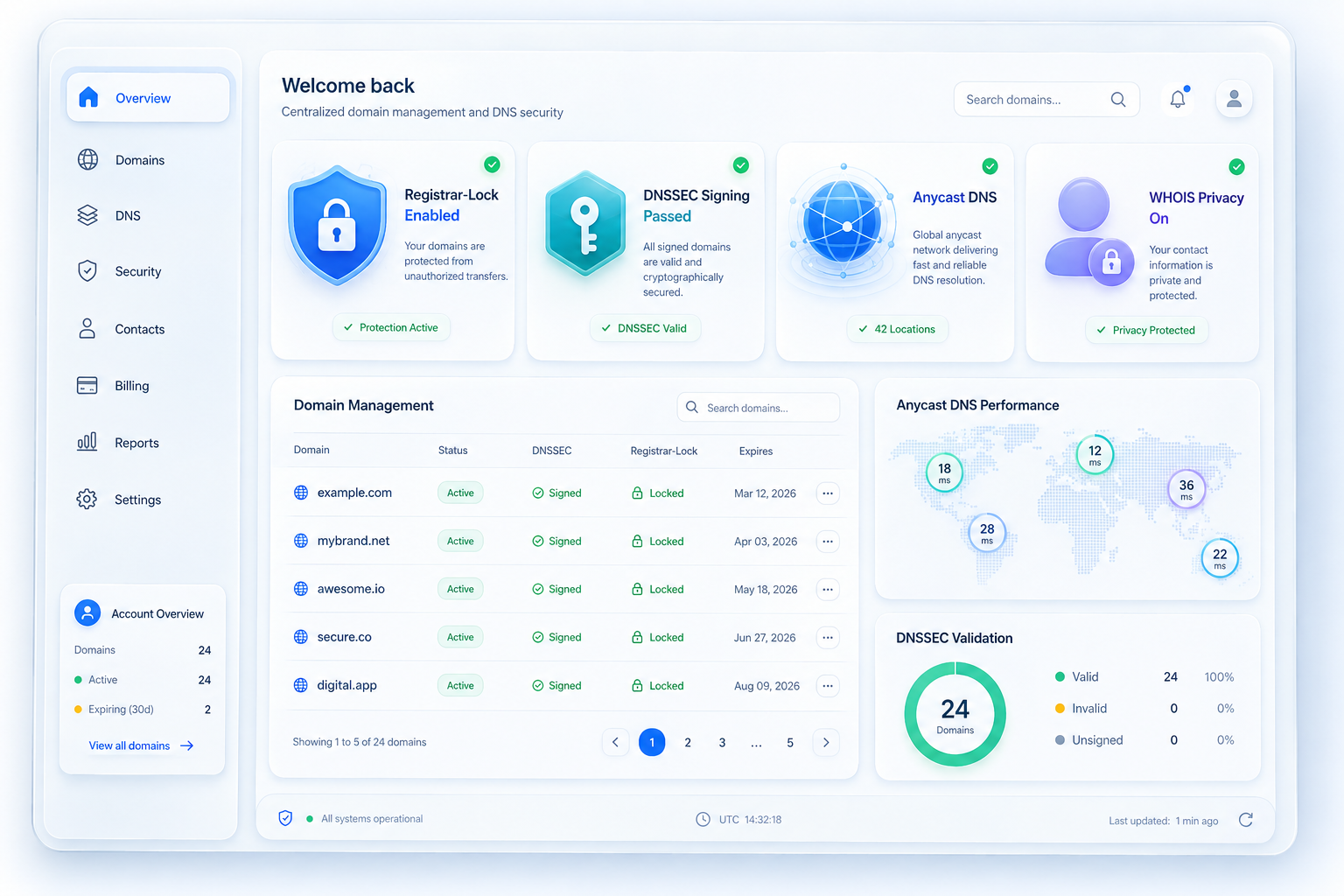 Quản Lý Tên Miền Tập Trung & Bảo Vệ Khóa Tên Miền (Domain Lock)