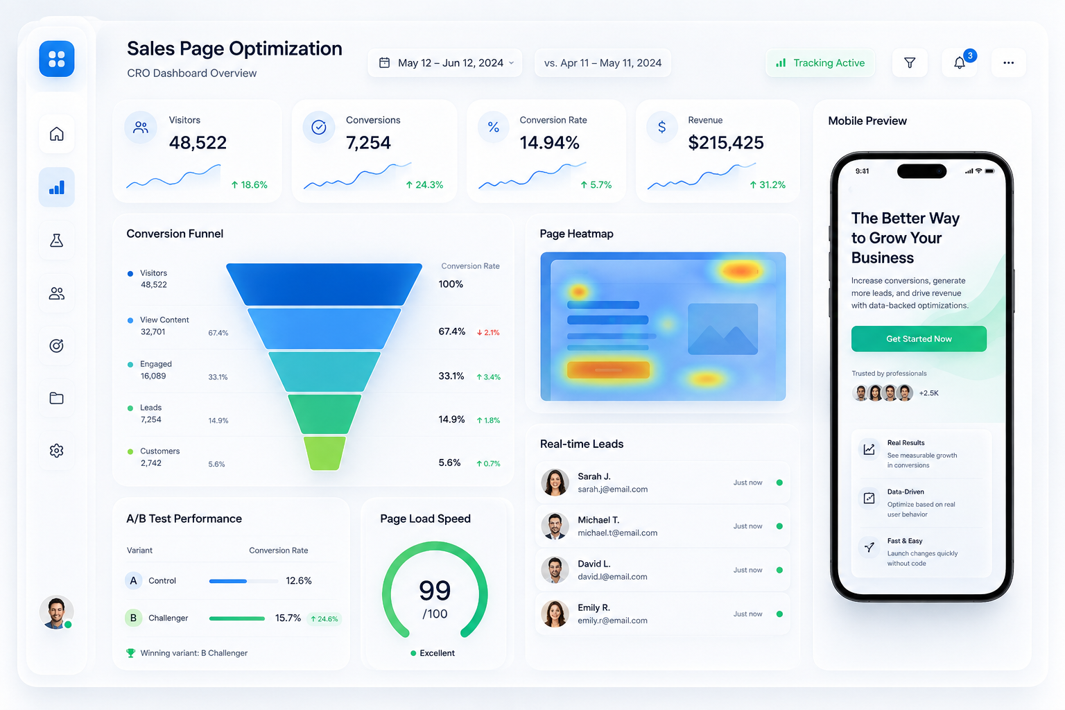 Future Horizon CRO Landing Page Optimization Console Mockup