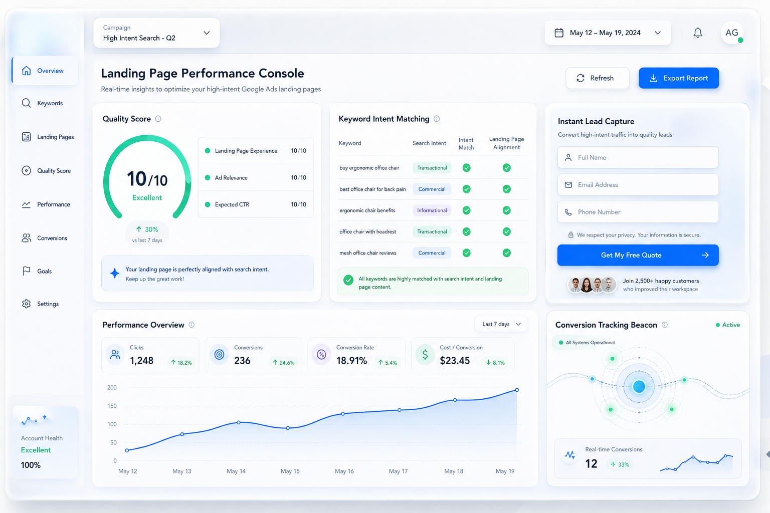 Chạy Quảng Cáo Google Ads Từ Khóa Ngách