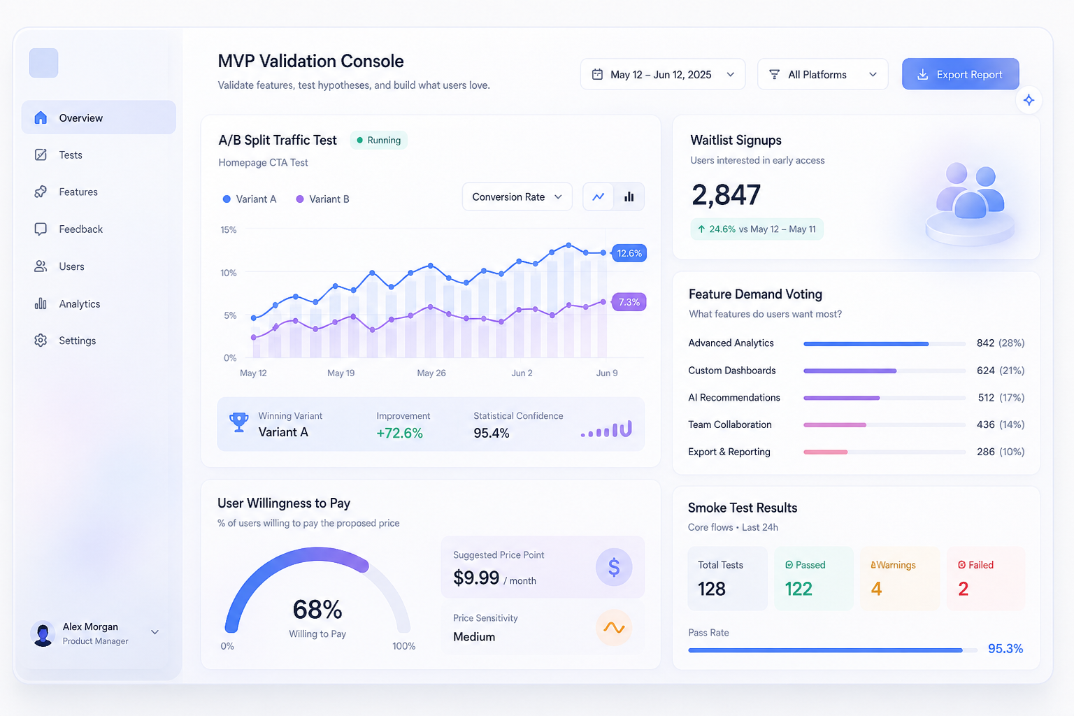 Thử Nghiệm Tính Năng Phần Mềm (MVP Test)