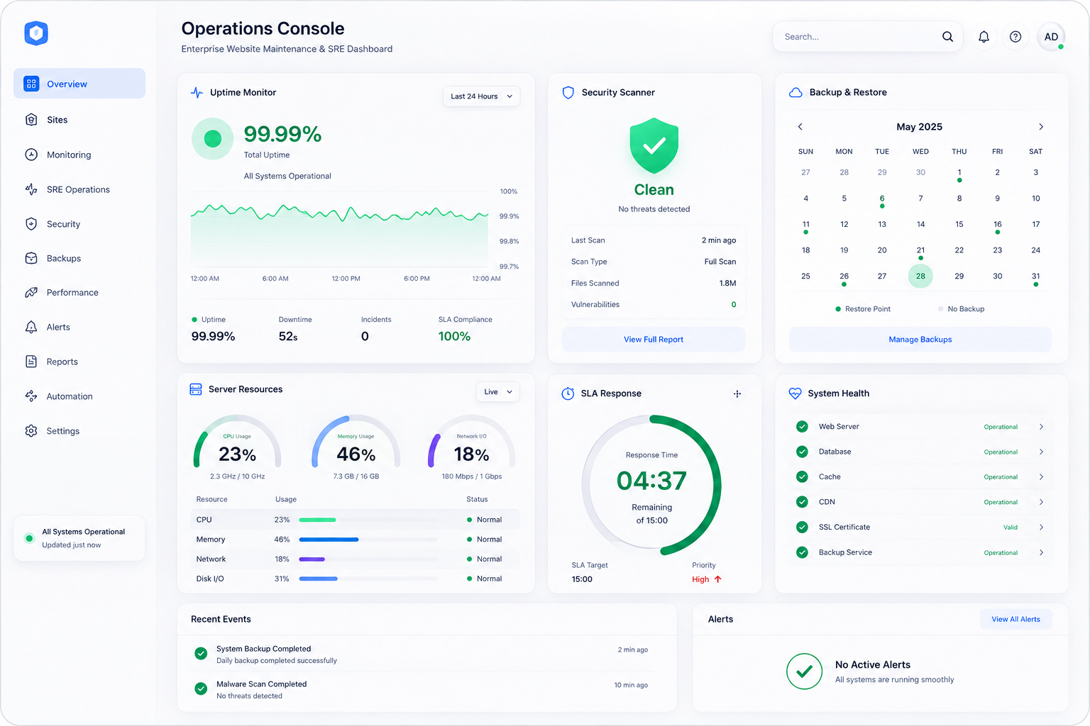 Future Horizon Website Site Reliability & Maintenance Console Mockup
