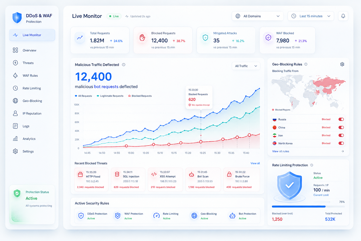 Xử Lý Kịp Thời Các Đợt Tấn Công Từ Chối Dịch Vụ (DDoS)
