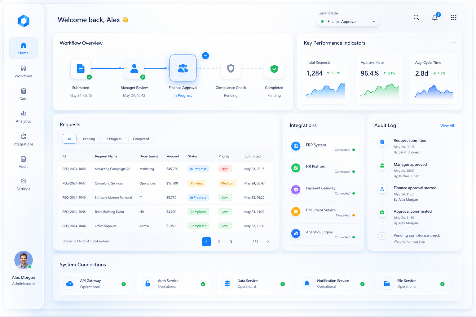 Future Horizon Enterprise Web App & Operations Portal Mockup