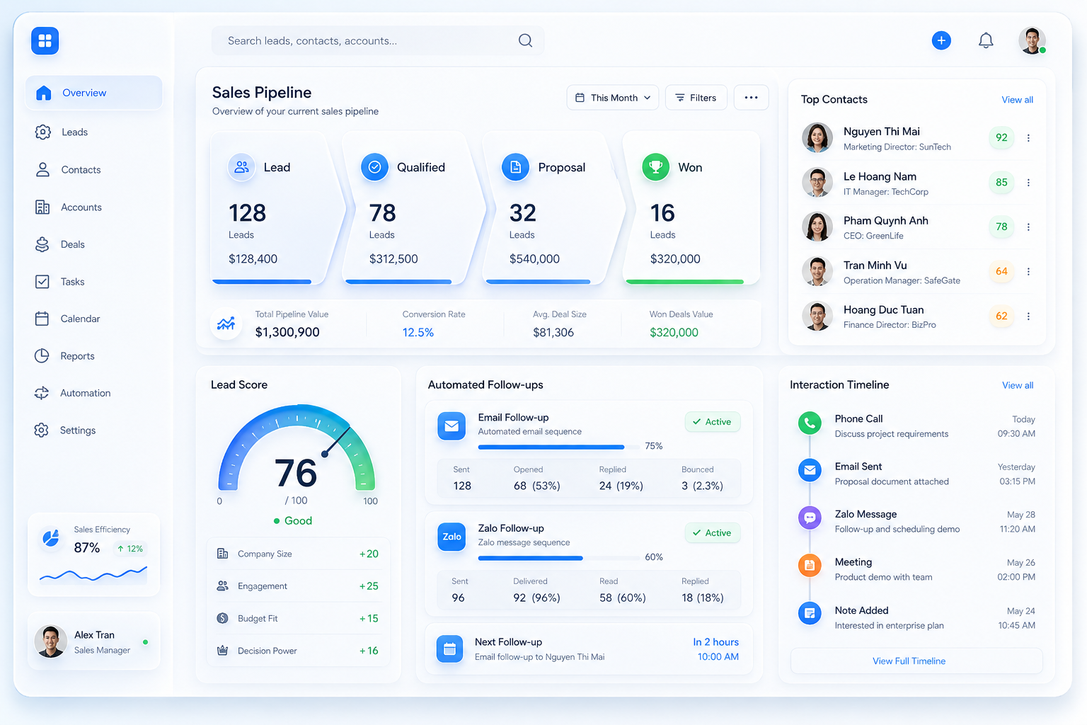 Quản Lý Khách Hàng & Phễu Chăm Sóc (CRM)