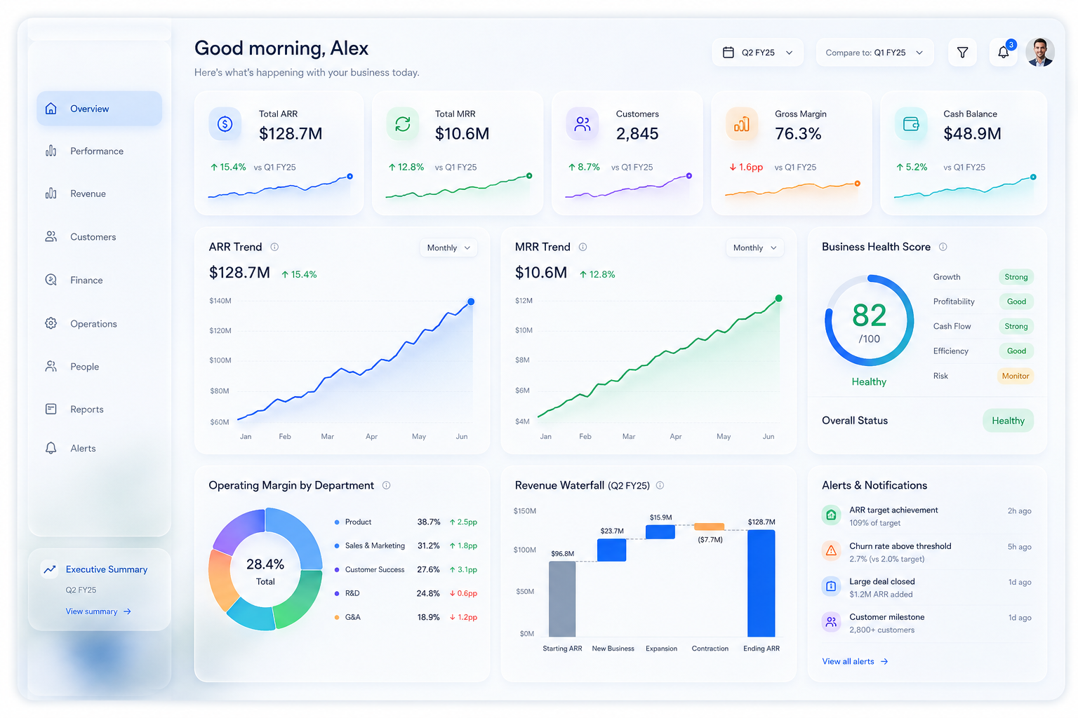 Dashboard Báo Cáo Điều Hành Dành Cho CEO