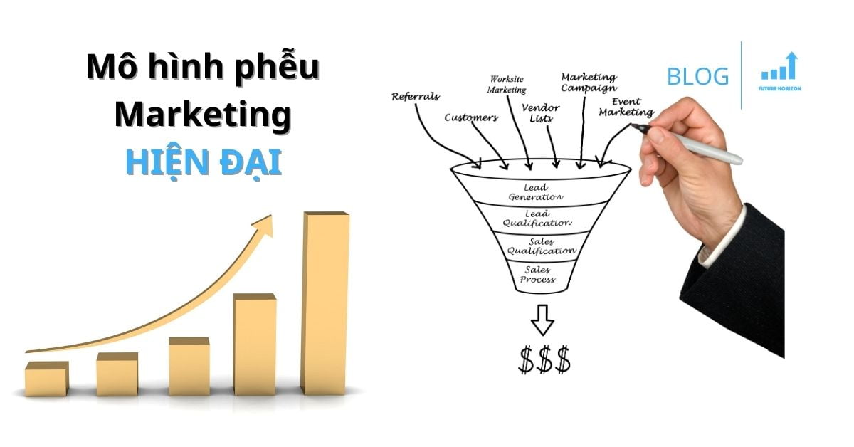 Mô hình phễu marketing hiện đại