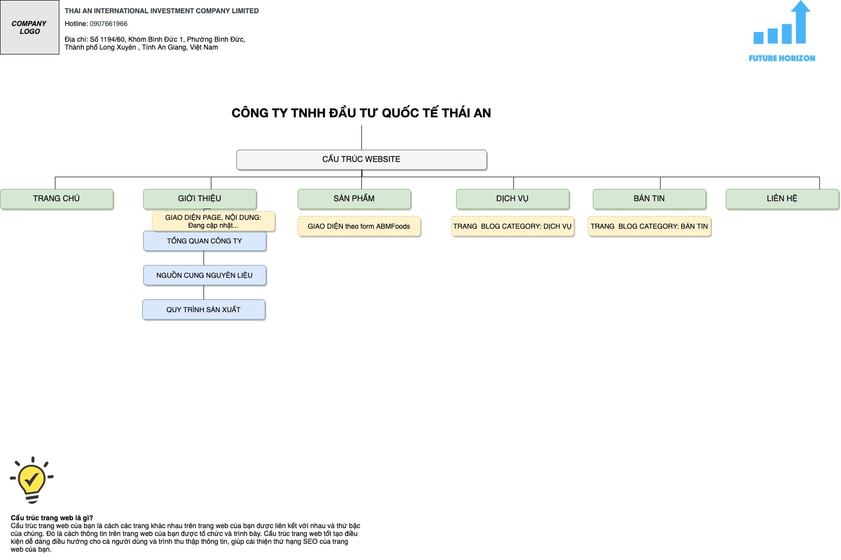 Cấu trúc một website Giới thiệu doanh nghiệp FHC sẽ cung cấp cho khách hàng
