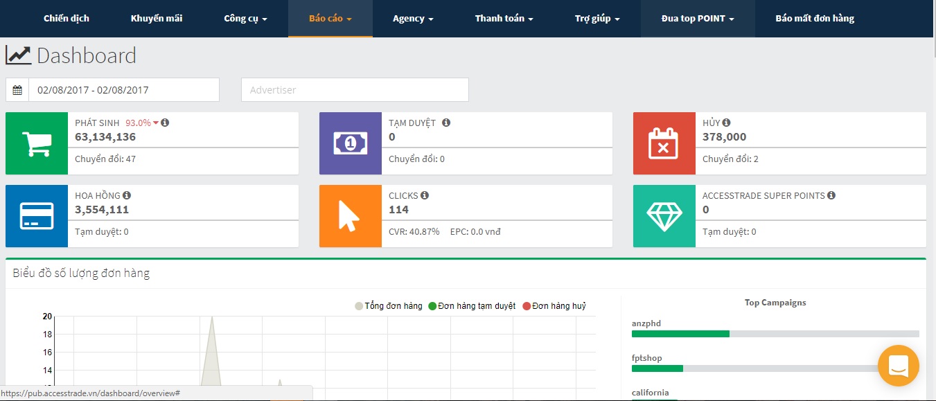 Hướng dẫn sử dụng dashboard dành cho Publisher (cơ bản) - ACCESSTRADE IQ -  Kho tàng thông tin AffiliateACCESSTRADE IQ – Kho tàng thông tin Affiliate