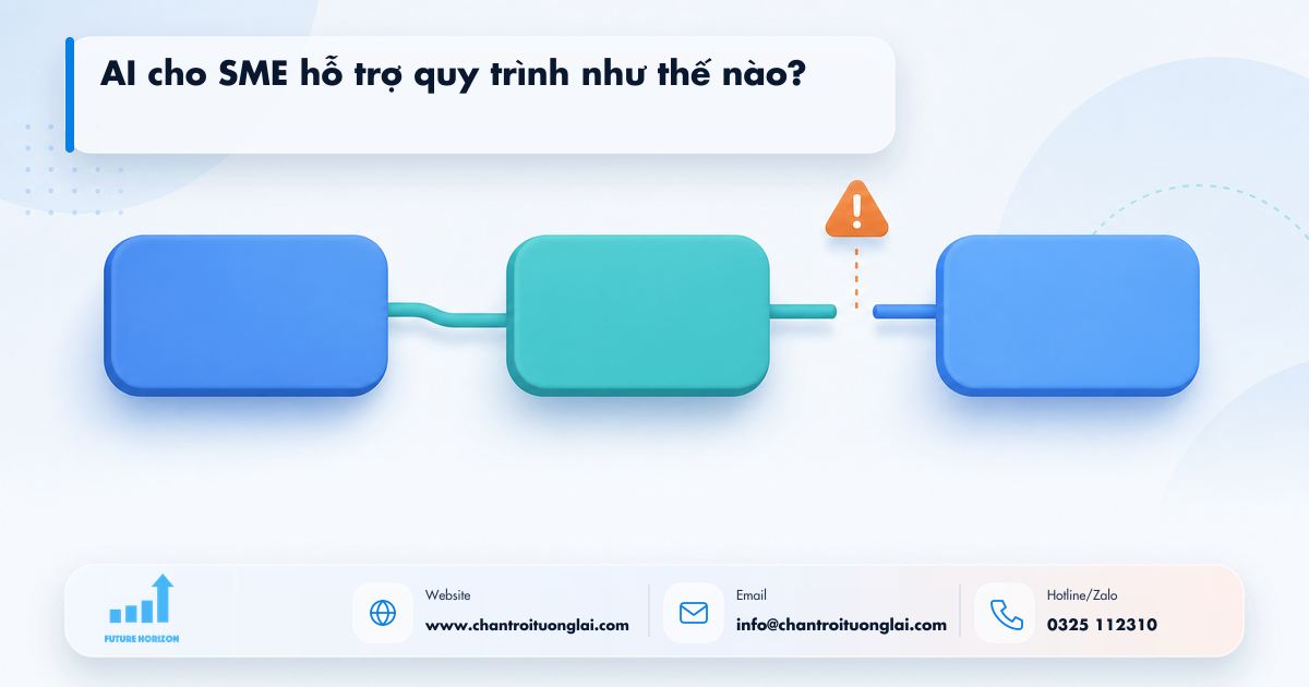 AI cho SME hỗ trợ quy trình như thế nào? Minh họa ai cho sme hỗ trợ quy trình như thế nào? trong tự động hóa quy trình bằng n8n