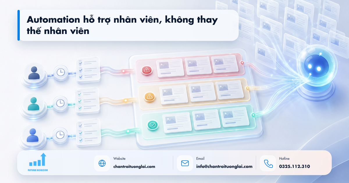 Automation hỗ trợ nhân viên, không thay thế nhân viên Minh họa automation hỗ trợ nhân viên, không thay thế nhân viên trong tự động hóa quy trình bằng n8n