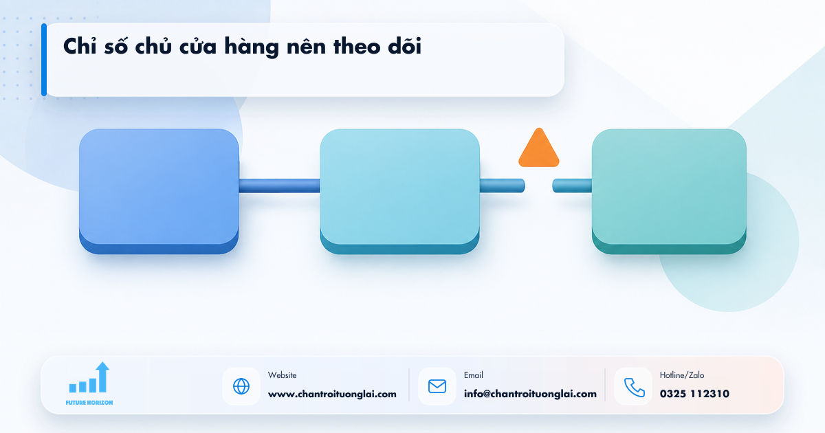 Chỉ số chủ cửa hàng nên theo dõi Minh họa chỉ số chủ cửa hàng nên theo dõi trong tự động hóa quy trình bằng n8n