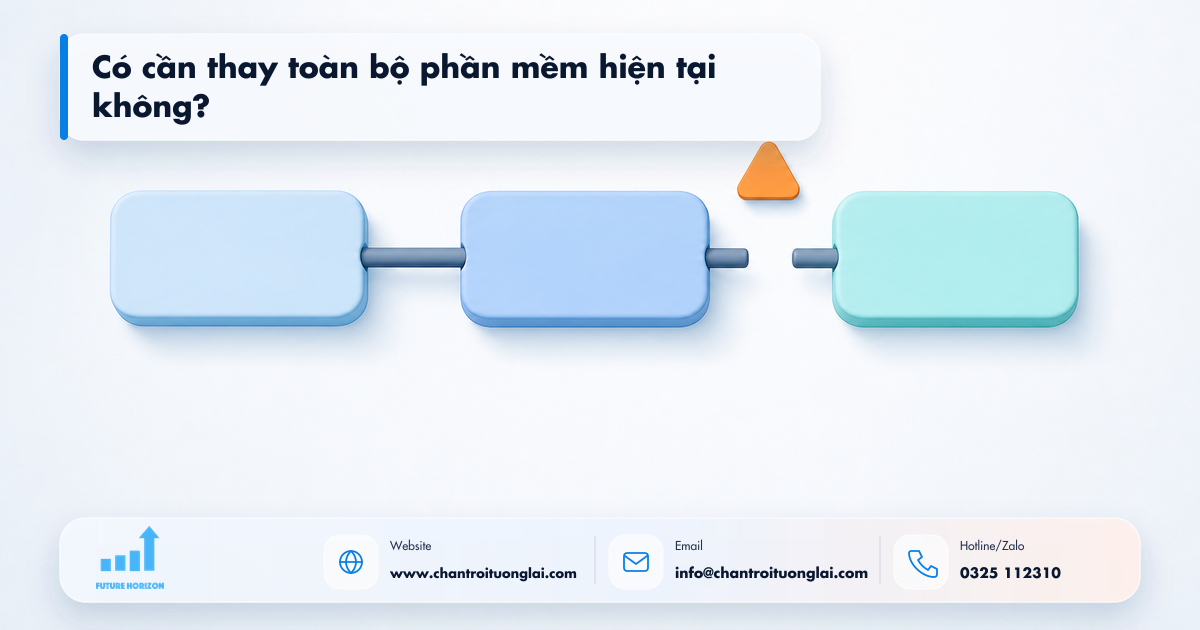 Có cần thay toàn bộ phần mềm hiện tại không? Minh họa có cần thay toàn bộ phần mềm hiện tại không? trong tự động hóa quy trình bằng n8n