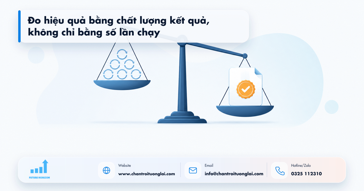 Minh họa đo hiệu quả bằng chất lượng kết quả, không chỉ bằng số lần chạy trong tự động hóa quy trình bằng n8n