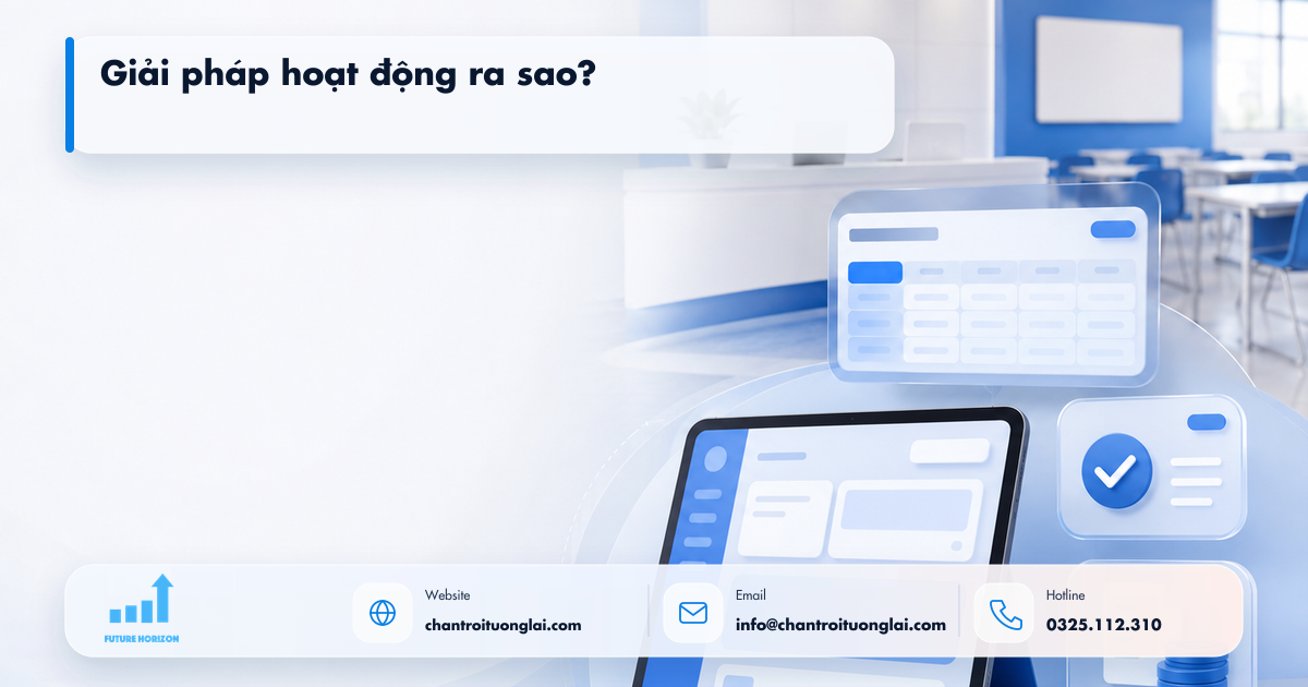 Giải pháp hoạt động ra sao? Minh họa giải pháp hoạt động ra sao? trong tự động hóa quy trình bằng n8n