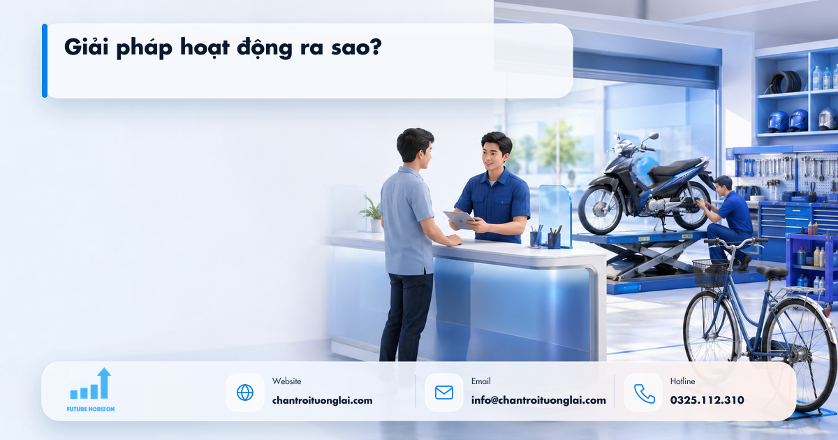 Minh họa giải pháp hoạt động ra sao? trong tự động hóa quy trình bằng n8n