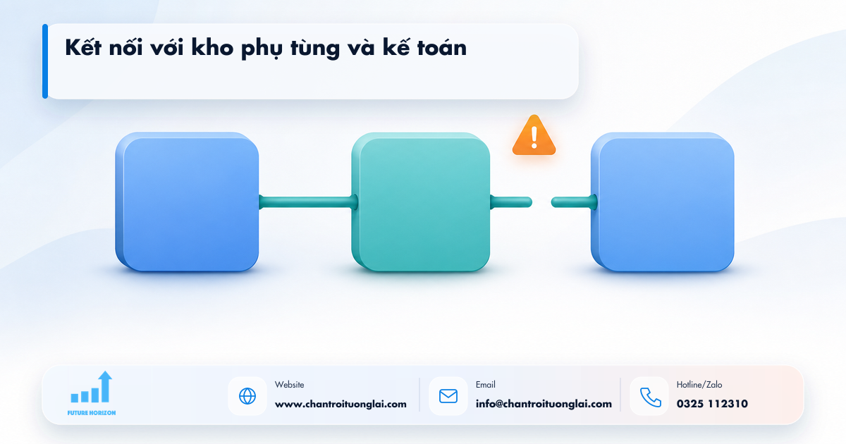Kết nối với kho phụ tùng và kế toán Minh họa kết nối với kho phụ tùng và kế toán trong tự động hóa quy trình bằng n8n