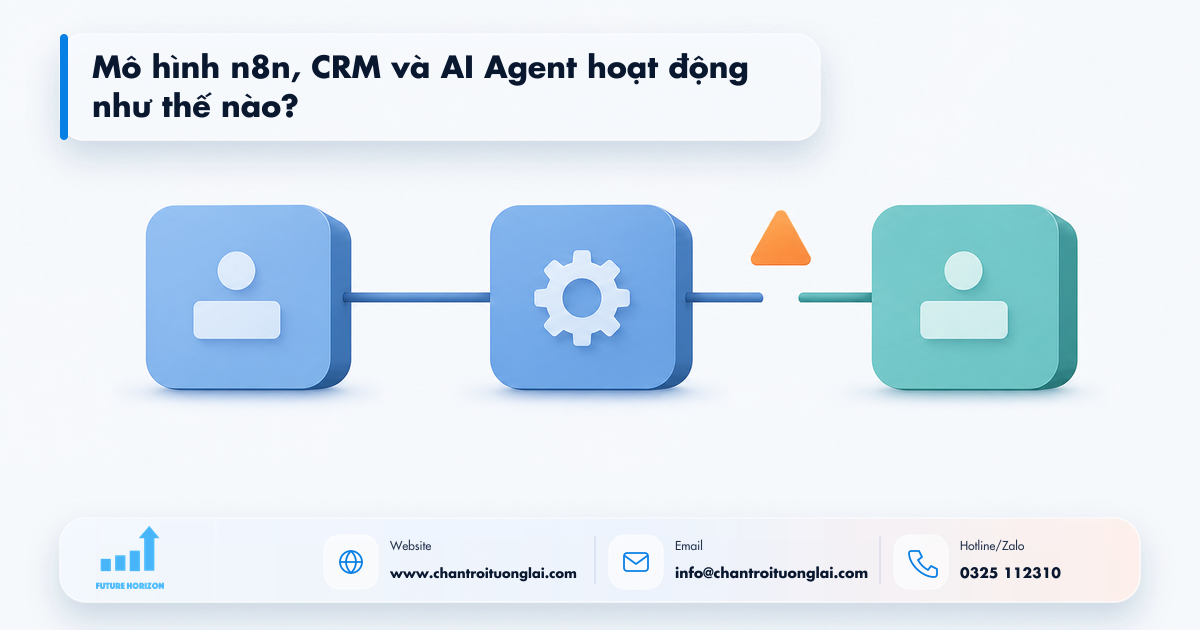 Mô hình n8n, CRM và AI Agent hoạt động như thế nào? Minh họa mô hình n8n, crm và ai agent hoạt động như thế nào? trong tự động hóa quy trình bằng n8n