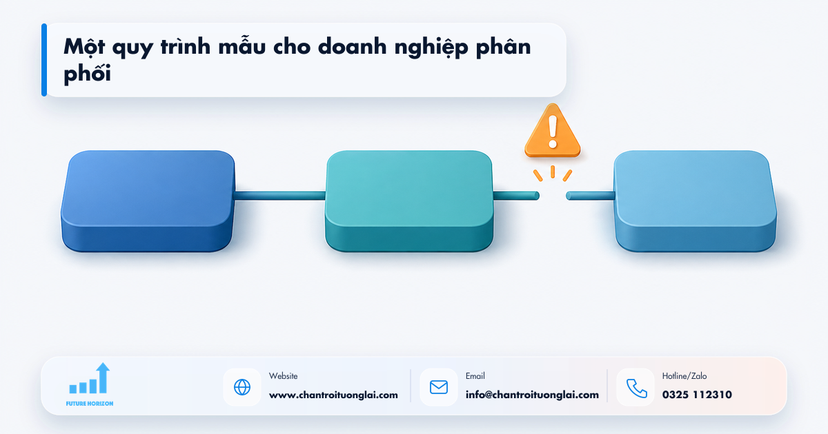 Một quy trình mẫu cho doanh nghiệp phân phối Minh họa một quy trình mẫu cho doanh nghiệp phân phối trong tự động hóa quy trình bằng n8n