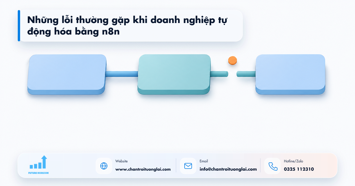 Minh họa những lỗi thường gặp khi doanh nghiệp tự động hóa bằng n8n trong tự động hóa quy trình bằng n8n