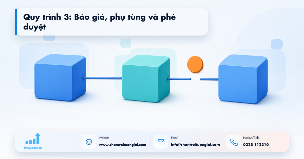 Quy trình 3: Báo giá, phụ tùng và phê duyệt Minh họa quy trình 3: báo giá, phụ tùng và phê duyệt trong tự động hóa quy trình bằng n8n