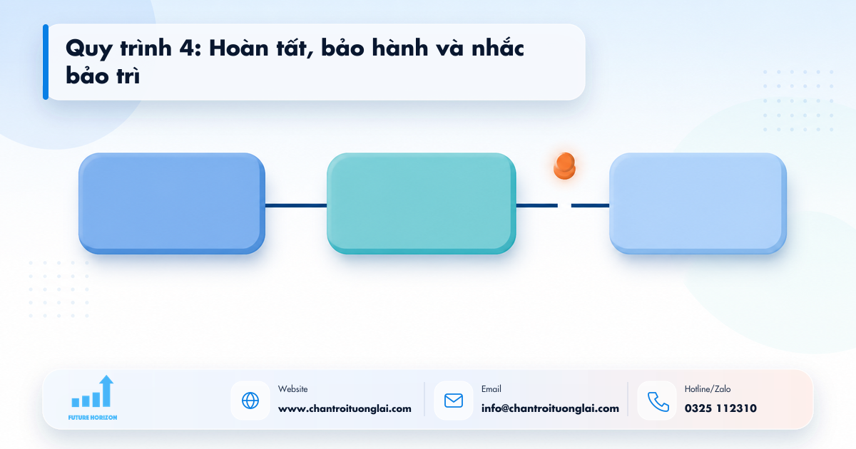 Quy trình 4: Hoàn tất, bảo hành và nhắc bảo trì Minh họa quy trình 4: hoàn tất, bảo hành và nhắc bảo trì trong tự động hóa quy trình bằng n8n