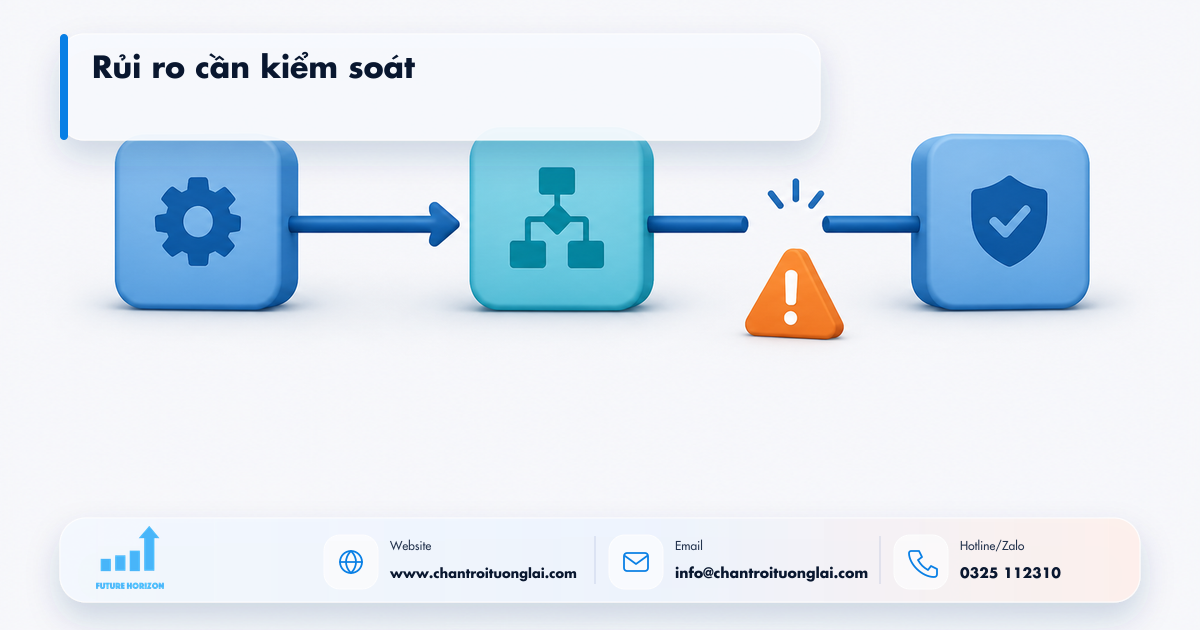 Rủi ro cần kiểm soát Minh họa rủi ro cần kiểm soát trong tự động hóa quy trình bằng n8n