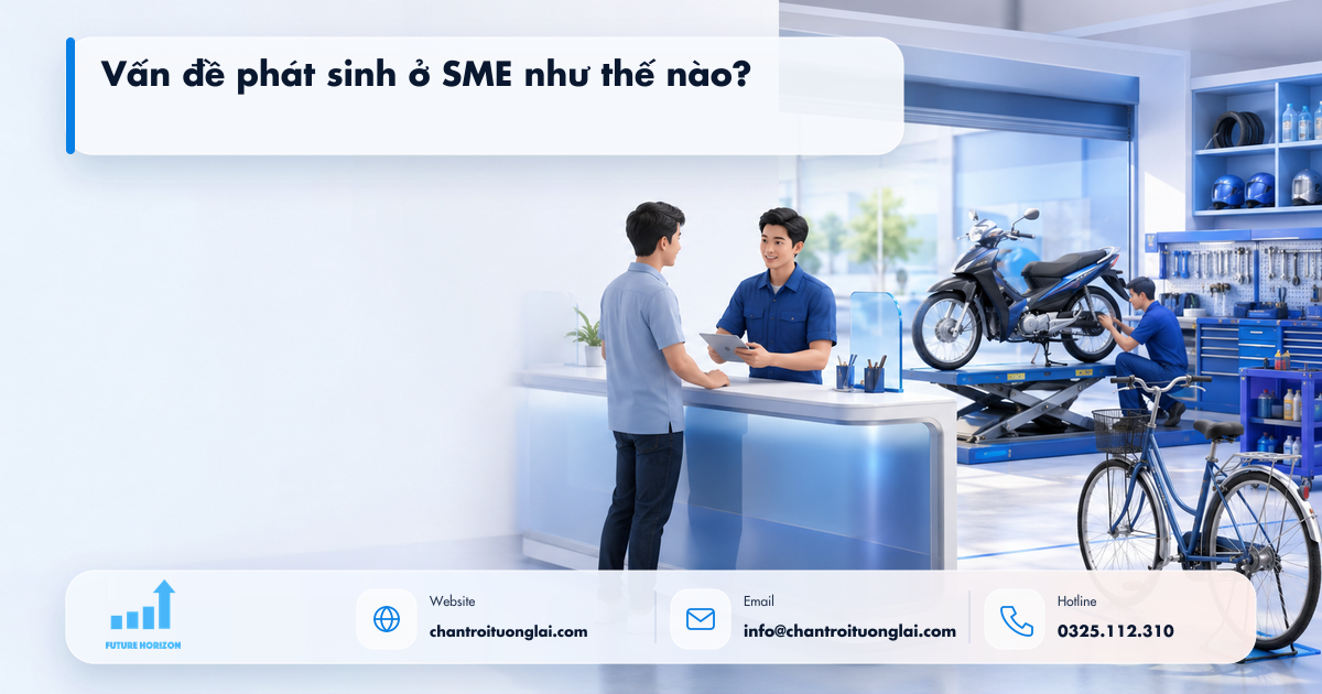 Minh họa vấn đề phát sinh ở sme như thế nào? trong tự động hóa quy trình bằng n8n