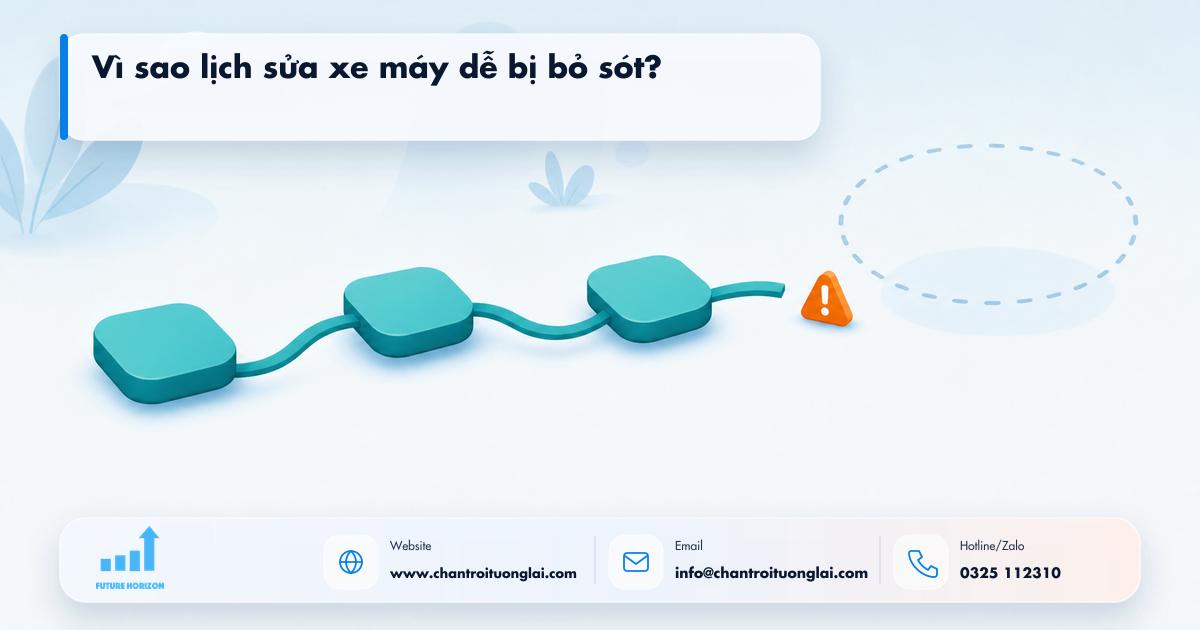 Vì sao lịch sửa xe máy dễ bị bỏ sót? Minh họa vì sao lịch sửa xe máy dễ bị bỏ sót? trong tự động hóa quy trình bằng n8n