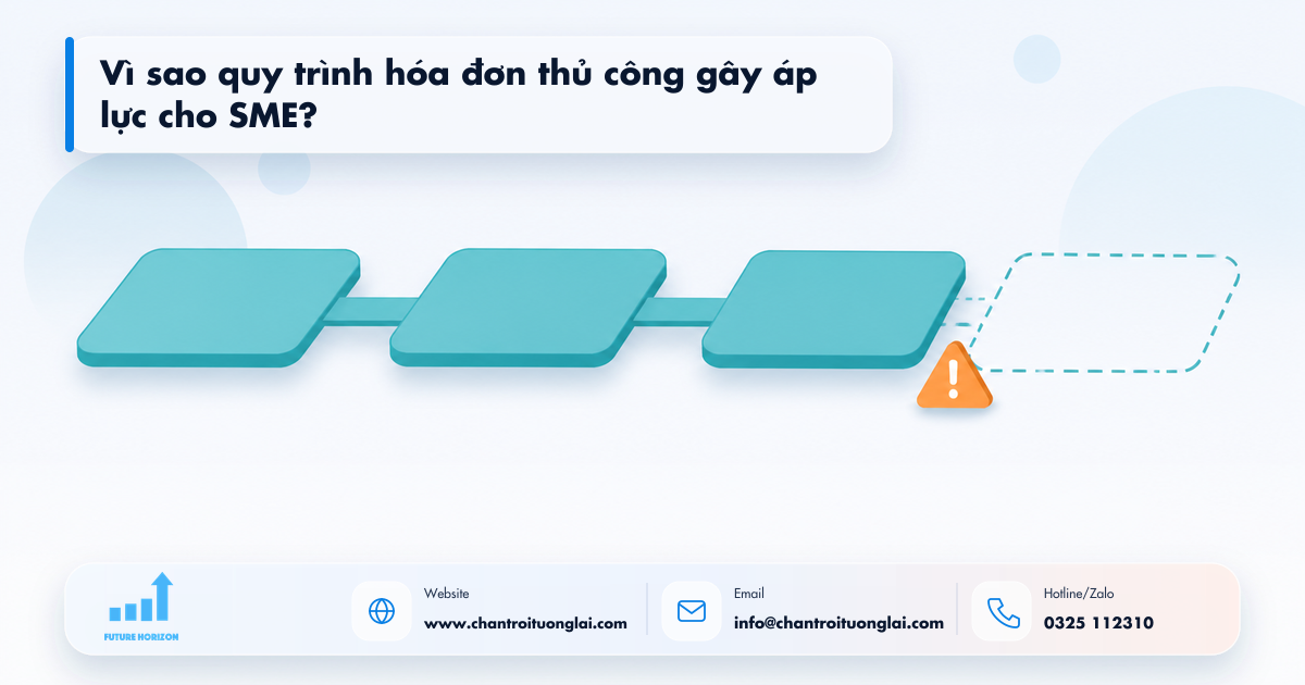 Vì sao quy trình hóa đơn thủ công gây áp lực cho SME? Minh họa vì sao quy trình hóa đơn thủ công gây áp lực cho sme? trong tự động hóa quy trình bằng n8n