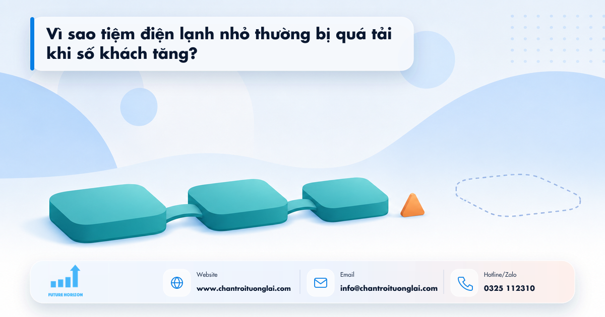 Vì sao tiệm điện lạnh nhỏ thường bị quá tải khi số khách tăng? Minh họa vì sao tiệm điện lạnh nhỏ thường bị quá tải khi số khách tăng? trong tự động hóa quy trình bằng n8n