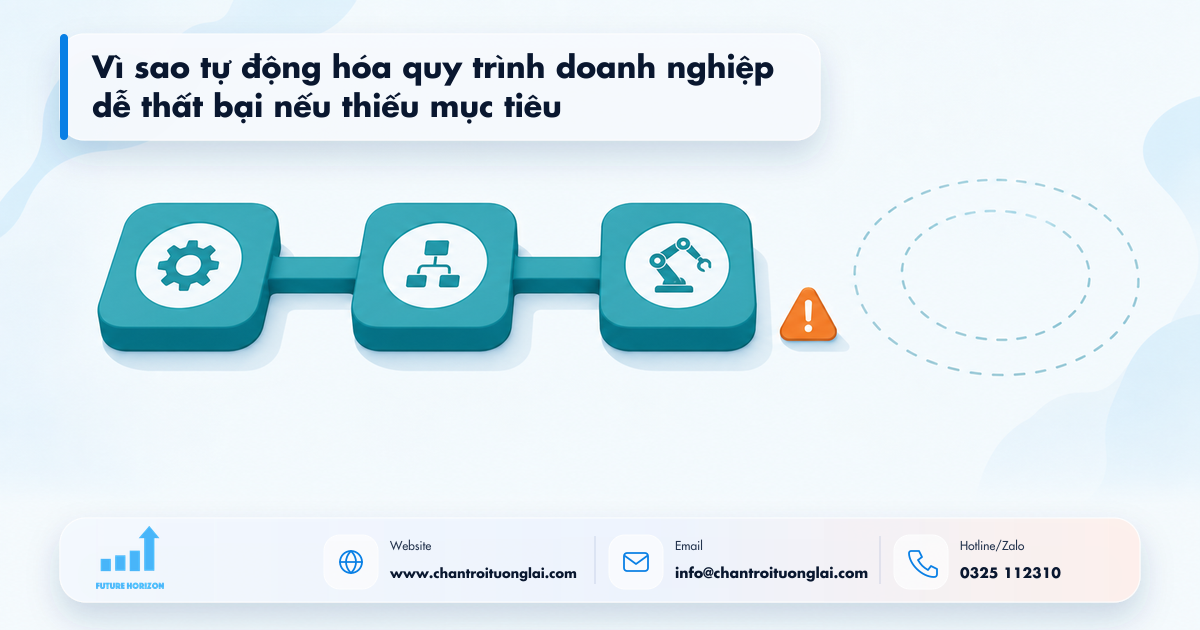 Minh họa vì sao tự động hóa quy trình doanh nghiệp dễ thất bại nếu thiếu mục tiêu trong tự động hóa quy trình bằng n8n