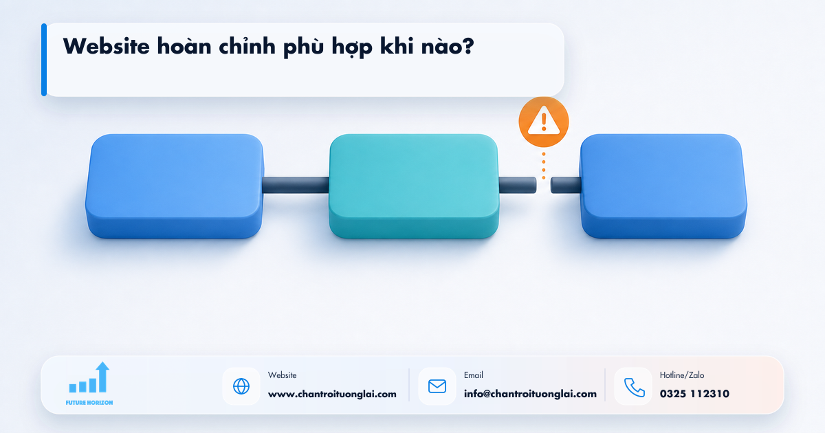 Website hoàn chỉnh phù hợp khi nào? Minh họa website hoàn chỉnh phù hợp khi nào? trong tự động hóa quy trình bằng n8n