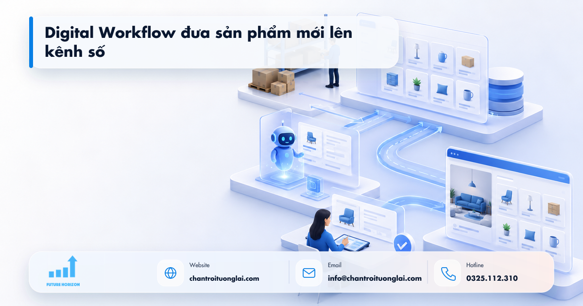 Digital Workflow brings new products to digital channels Illustration of digital workflow for bringing new products to digital channels in process automation using n8n