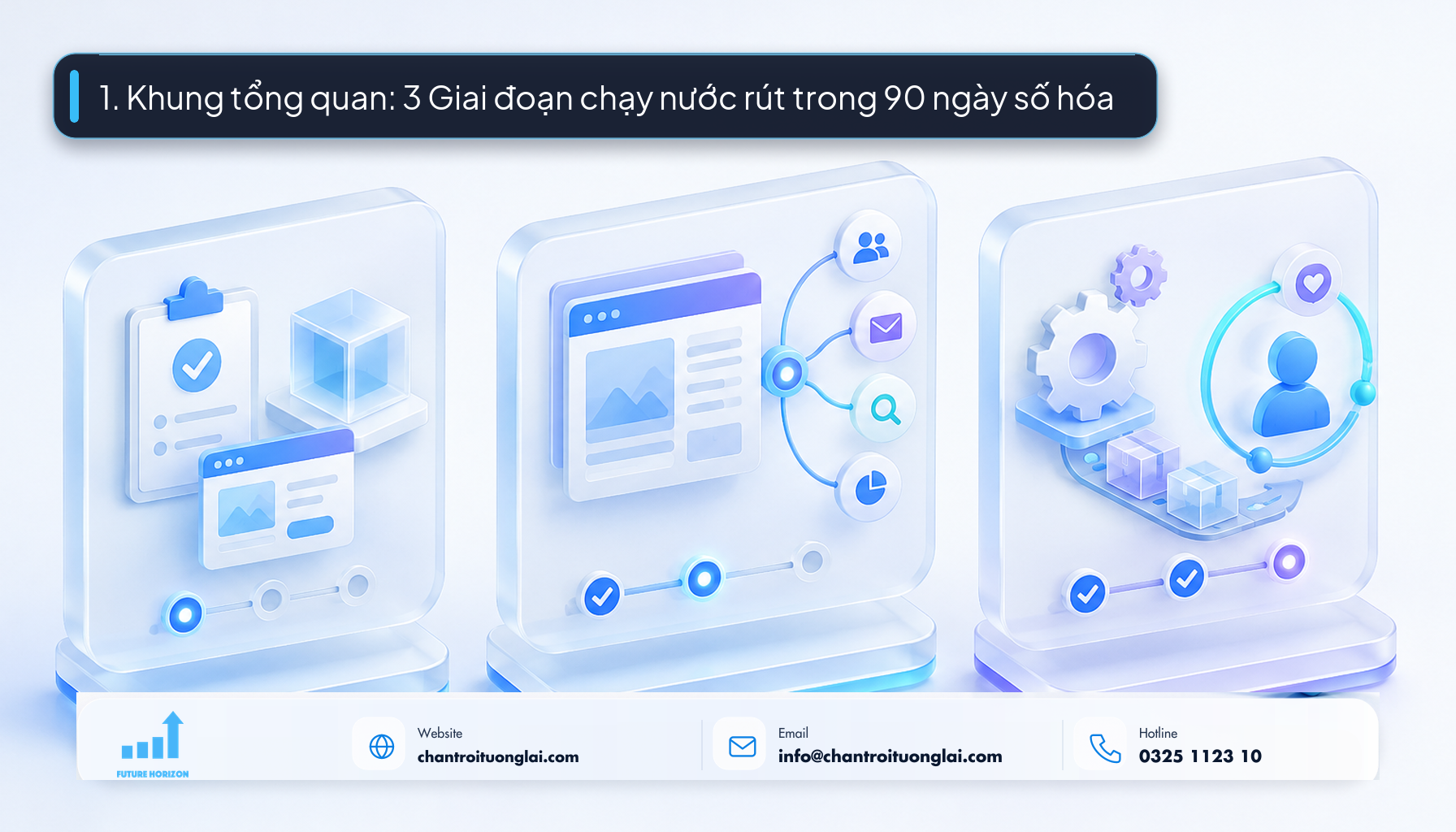 1. Khung tổng quan: 3 Giai đoạn chạy nước rút trong 90 ngày số hóa Minh họa khung tổng quan 3 giai đoạn 90 ngày bán hàng online cho doanh nghiệp nhỏ theo phong cách Fluent 2.5D