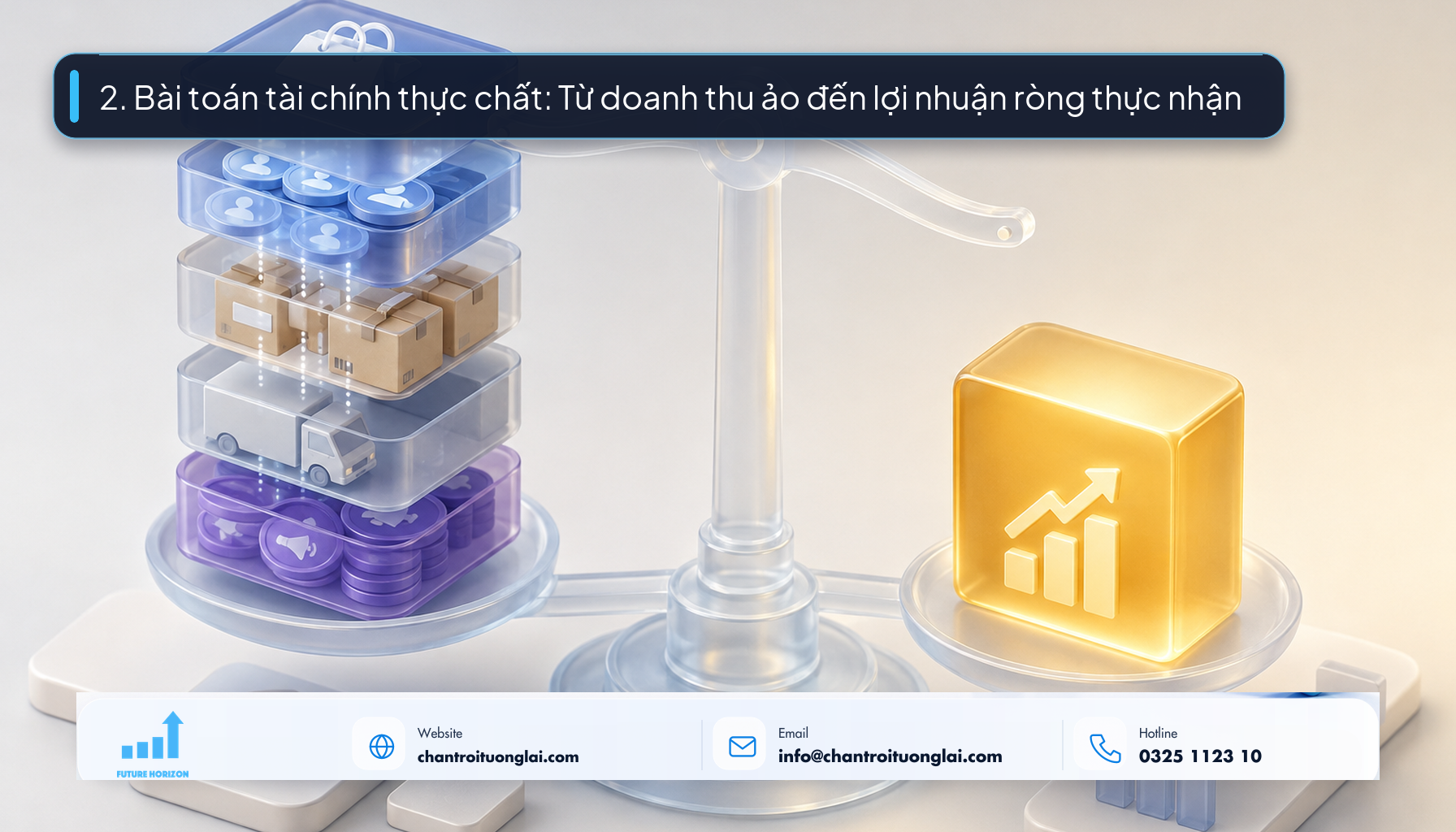 2. Bài toán tài chính thực chất: Từ doanh thu ảo đến lợi nhuận ròng thực nhận Minh họa phân rã chi phí và cơ cấu lợi nhuận ròng của một đơn hàng online theo phong cách Fluent 2.5D