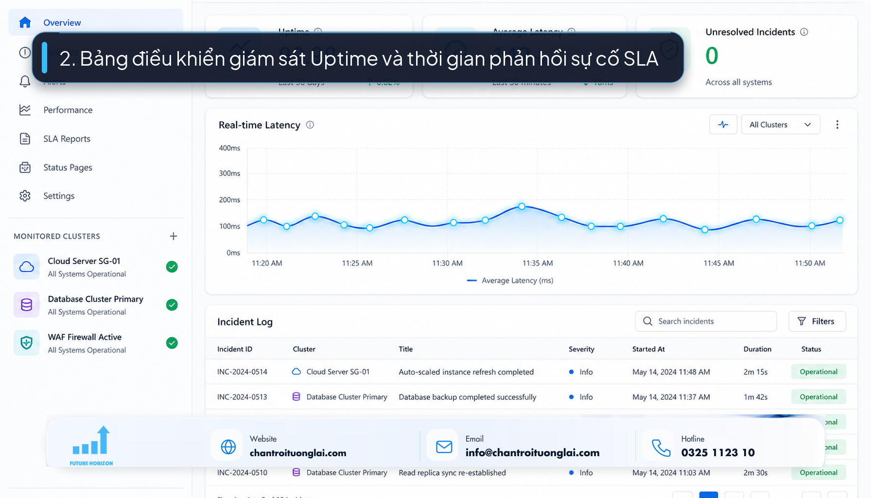 2. Bảng điều khiển giám sát Uptime và thời gian phản hồi sự cố SLA Giao diện phần mềm giám sát uptime máy chủ và quản trị sự cố kỹ thuật SLA