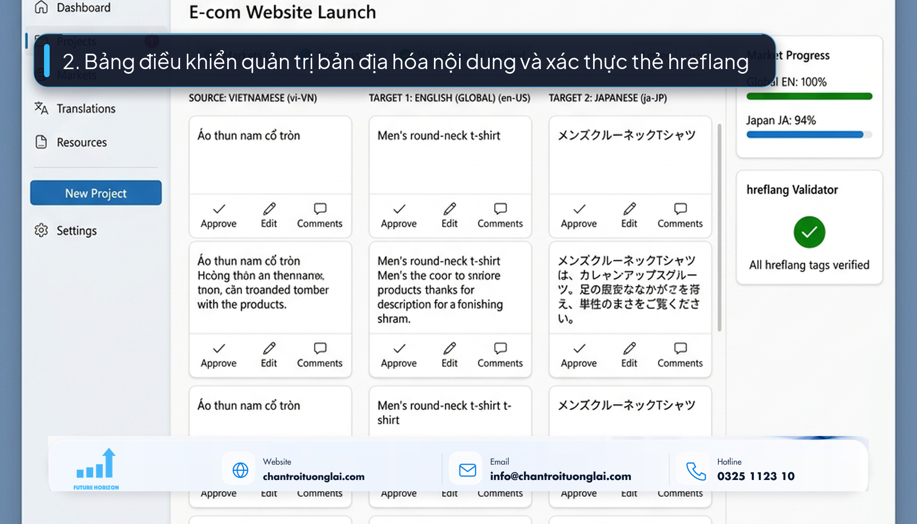2. Bảng điều khiển quản trị bản địa hóa nội dung và xác thực thẻ hreflang Giao diện phần mềm dịch thuật bản địa hóa và kiểm toán kỹ thuật thẻ hreflang