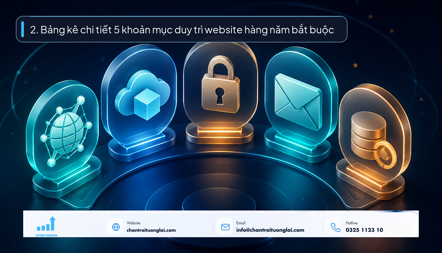 2. Bảng kê chi tiết 5 khoản mục duy trì website hàng năm bắt buộc Minh họa 5 khoản mục chi phí duy trì website hàng năm theo phong cách Fluent 2.5D