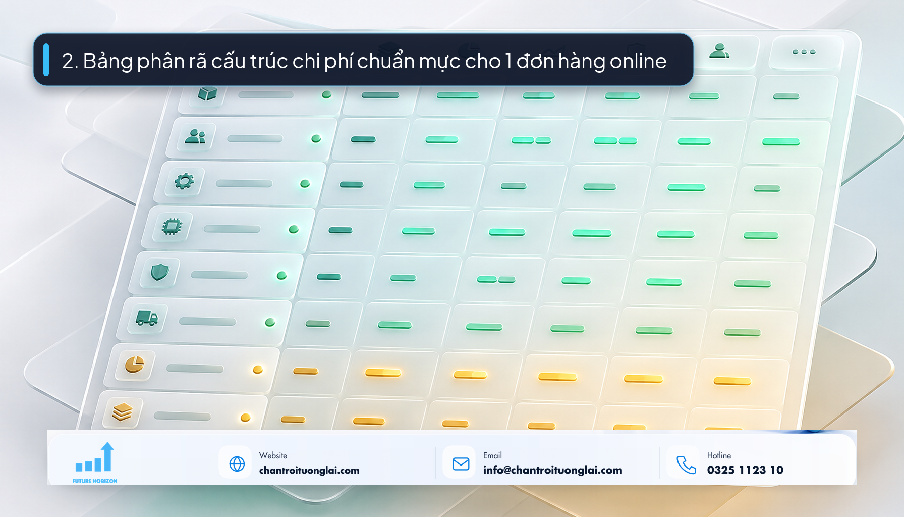 2. Bảng phân rã cấu trúc chi phí chuẩn mực cho 1 đơn hàng online Minh họa bảng phân rã cấu trúc 8 thành phần chi phí của một đơn hàng online theo phong cách Fluent 2.5D