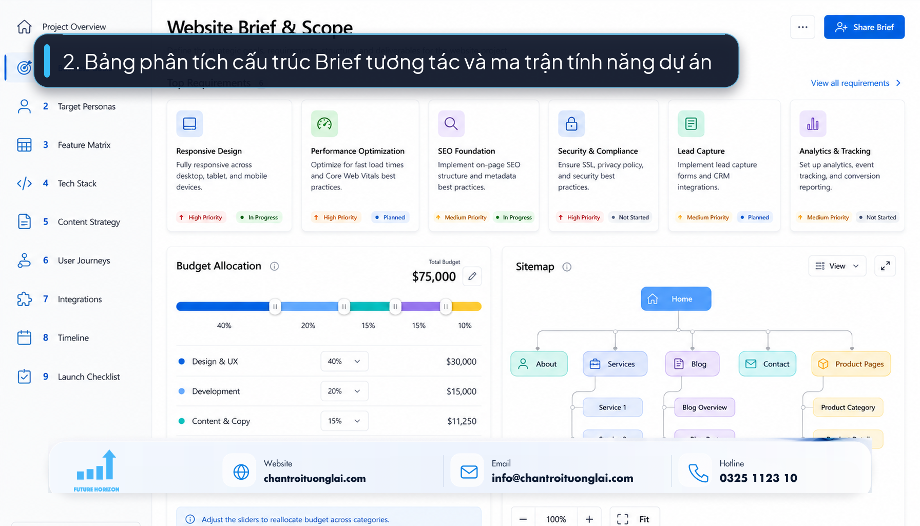 2. Bảng phân tích cấu trúc Brief tương tác và ma trận tính năng dự án Giao diện phần mềm xây dựng tài liệu Brief và phác thảo cấu trúc website
