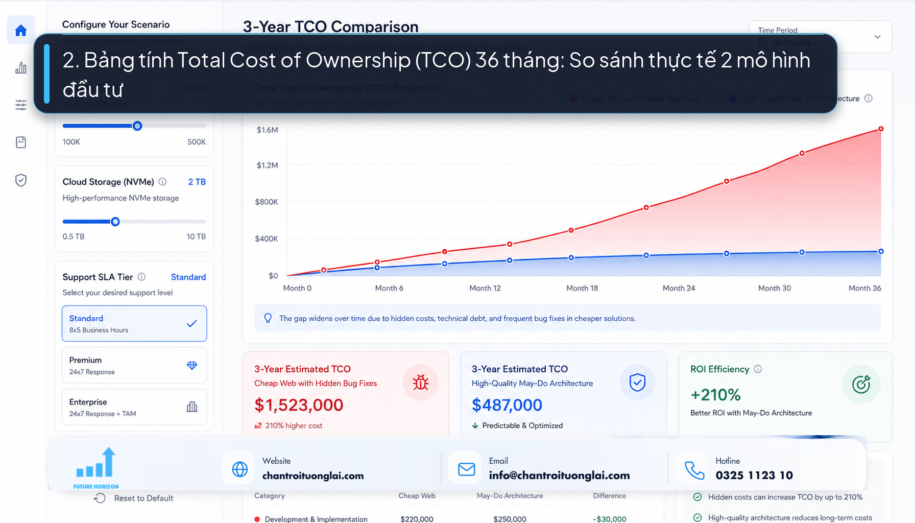 2. Bảng tính Total Cost of Ownership (TCO) 36 tháng: So sánh thực tế 2 mô hình đầu tư Giao diện phần mềm tính toán tổng chi phí sở hữu TCO website doanh nghiệp trong 3 năm