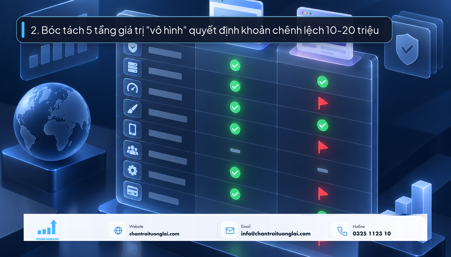 2. Bóc tách 5 tầng giá trị "vô hình" quyết định khoản chênh lệch 10-20 triệu Minh họa 5 tầng giá trị kỹ thuật tạo nên sự chênh lệch giữa hai báo giá website phong cách Fluent 2.5D
